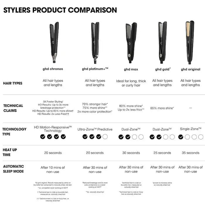 Fer à lisser ghd Chronos® - Noir